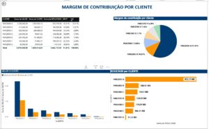 Leia mais sobre o artigo A prosperidade está mais perto do que você imagina