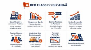 Leia mais sobre o artigo RED FLAGS  que precisam estar em seus reports